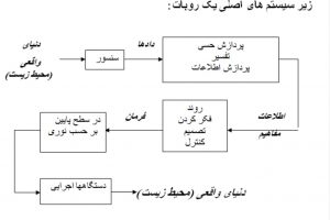 پاورپوینت سنسور