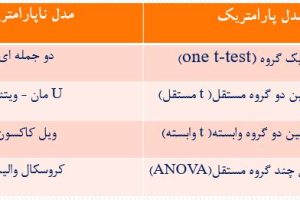پاورپوینت کاربرد آمار