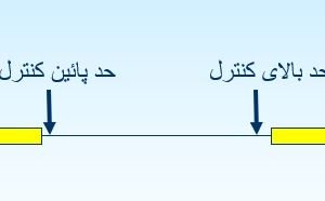 پاورپوینت کنترل فرآیند آماری