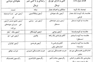 آزمون آماری