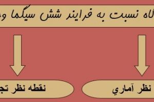 پاورپوینت شش سیگما