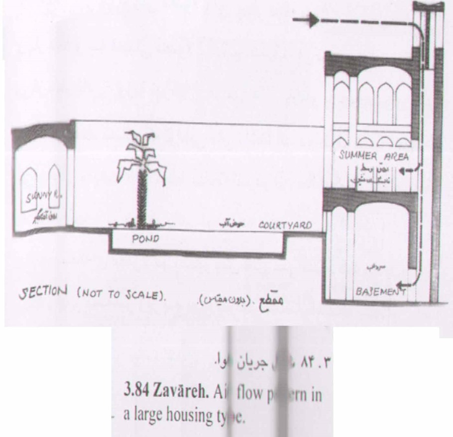 پاورپوینت اقلیم گرم و خشک