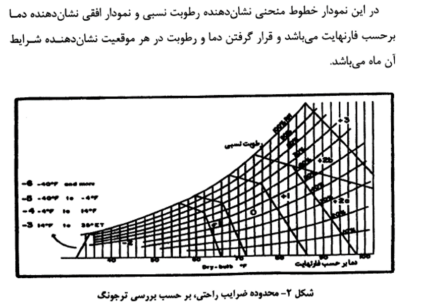 پاورپوینت اقلیم در گردشگری