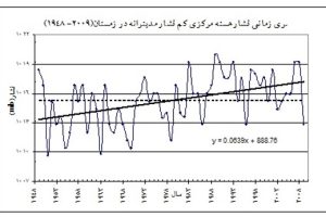پاورپوینت تغییر اقلیم