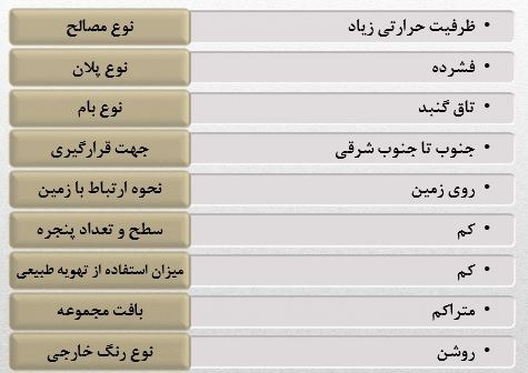 اقلیم شهر یزد
