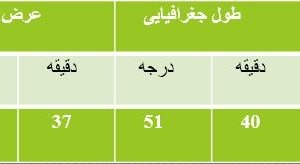 اقلیم شهرهای ایران اصفهان