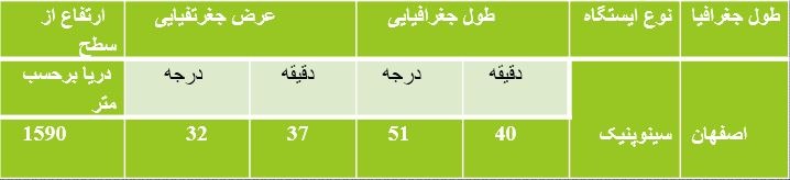 اقلیم شهرهای ایران اصفهان