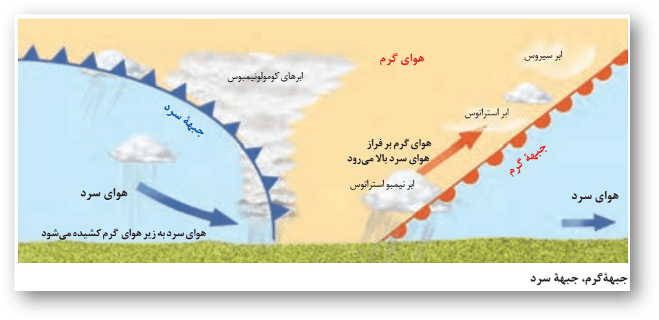 نواحی آب‌وهوایی