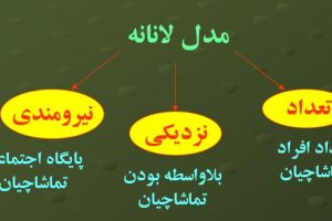 پاورپوینت روانشناسی اجتماعی