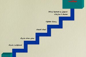 پاورپوینت اخلاق اداری