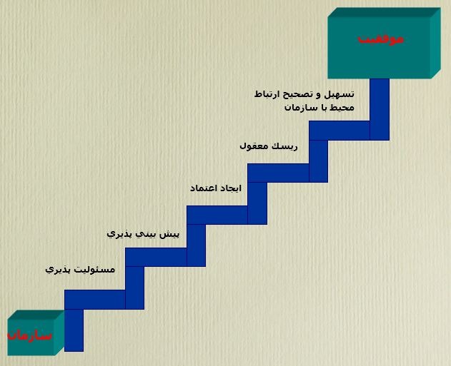 پاورپوینت اخلاق اداری