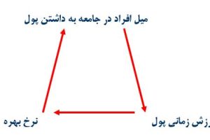 پاورپوینت ارزیابی اقتصادی