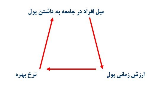 دانلود ppt پاورپوینت ارزیابی اقتصادی طرحهای صنعتی کمیاب و عالی