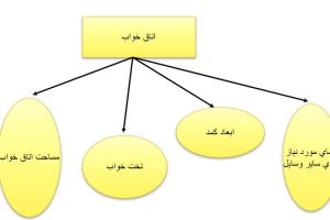 ارگونومی منازل