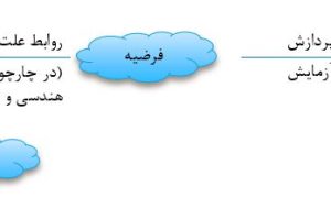 پاورپوینت اقتصاد خرد