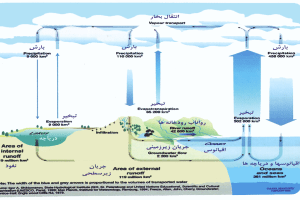 پاورپوینت آب انبار