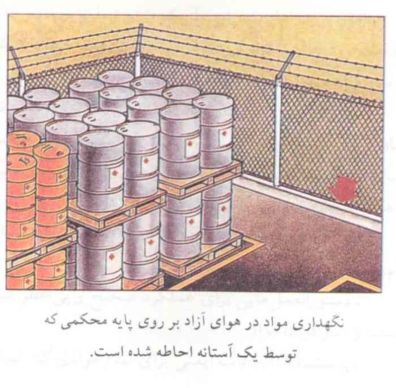 پاورپوینت انبارداری