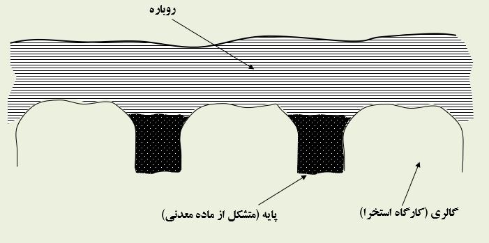 پاورپوینت اکتشاف معدن