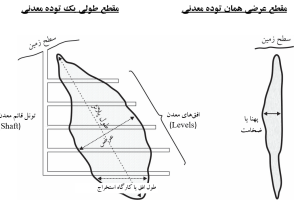 پاورپوینت اکتشاف معدن