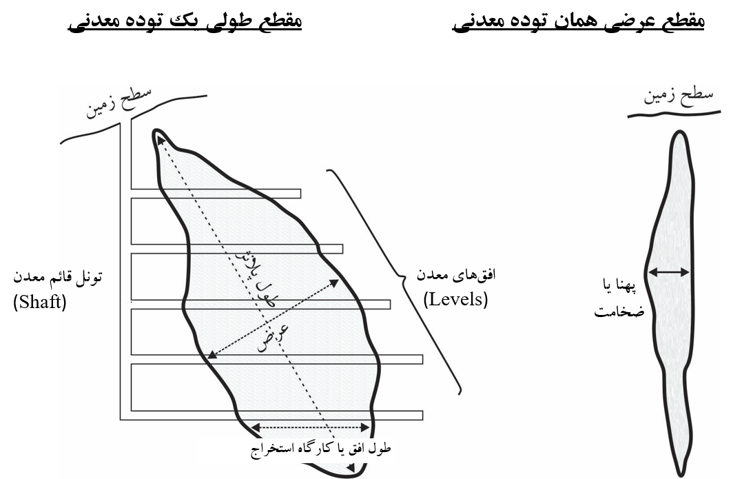 پاورپوینت اکتشاف معدن