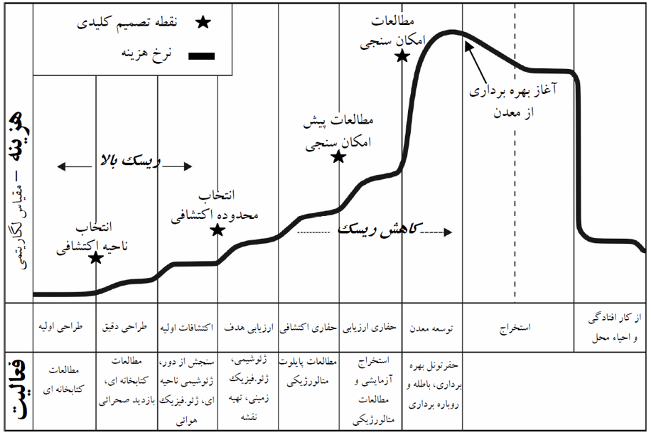 پاورپوینت اکتشاف معدن