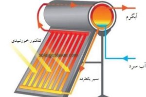 پاورپوینت آبگرمکن خورشیدی