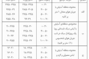 پاورپوینت اقلیم آسایش