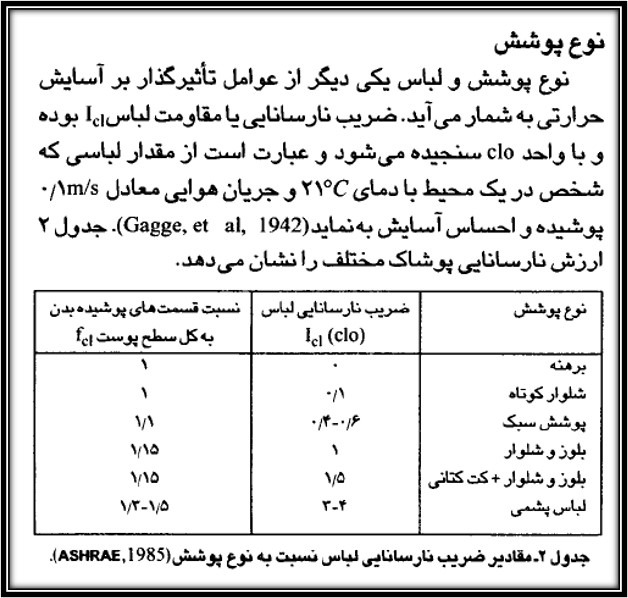پاورپوینت محدوده آسایش