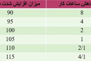 پاورپوینت آلودگی صوتی
