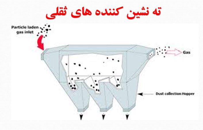 پاورپوینت آلودگی