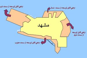 پاورپوینت طرح جامع مشهد