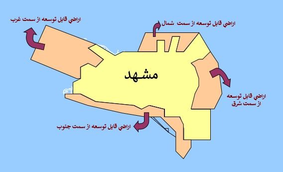 پاورپوینت طرح جامع مشهد