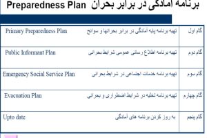 پاورپوینت مدیریت بحران