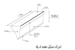 پاورپوینت پله
