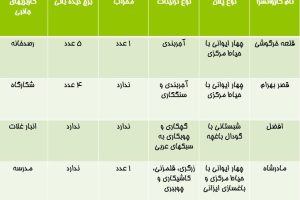 پاورپوینت معماری کاروانسرا