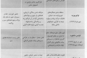 پاورپوینت پیاده راه