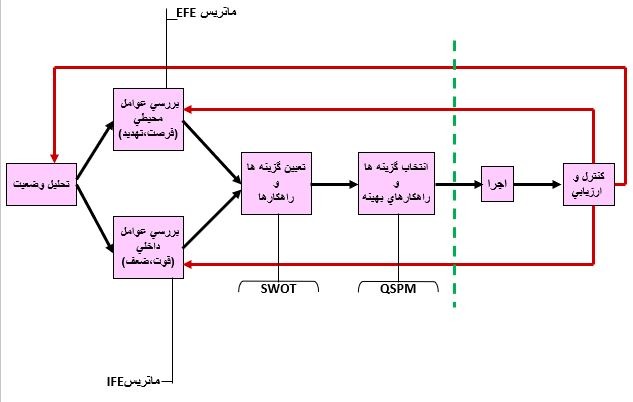 پاورپوینت AHP