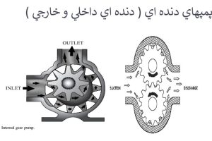 پاورپوینت پمپ