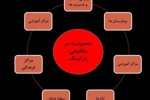 پاورپوینت تاسیسات شهری