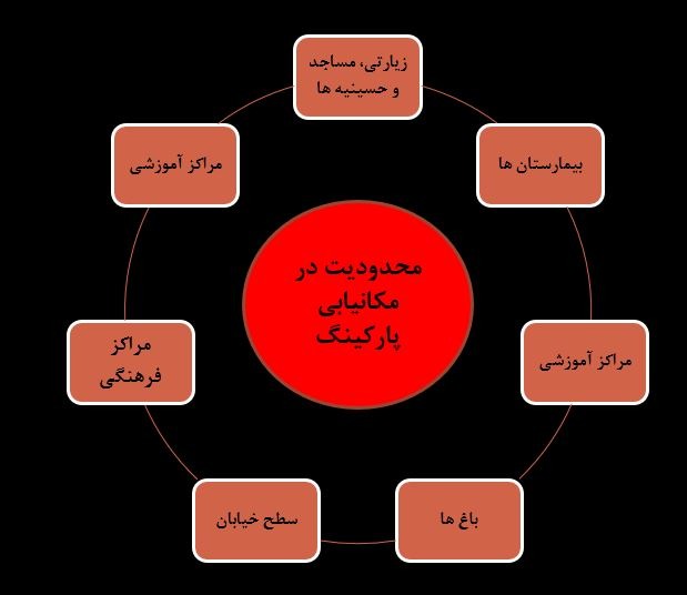 پاورپوینت تاسیسات شهری