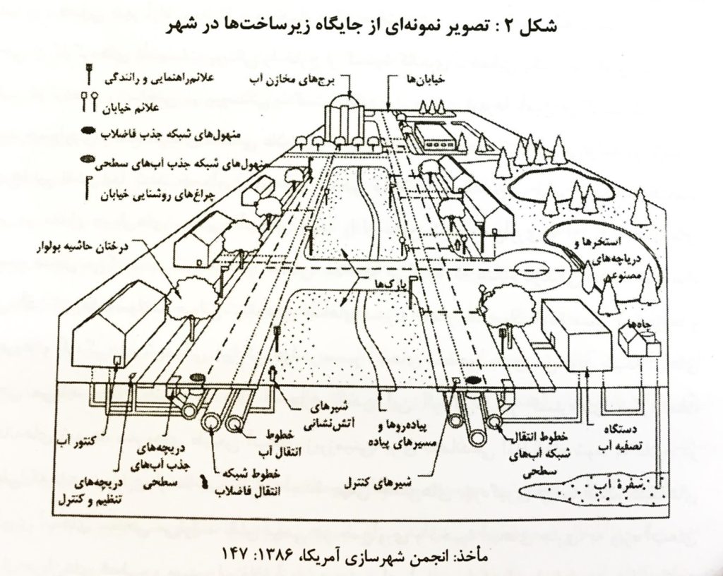 آبرسانی