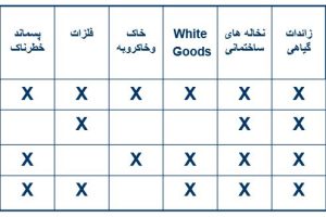پاورپویت مدیریت پسماند