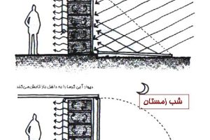 پاورپوینت تنظیم شرایط محیطی