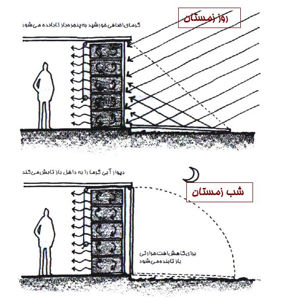 پاورپوینت تنظیم شرایط محیطی