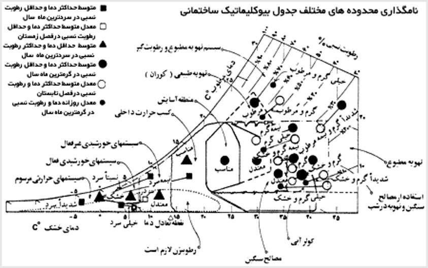 پاورپوینت تنظیم شرایط محیطی