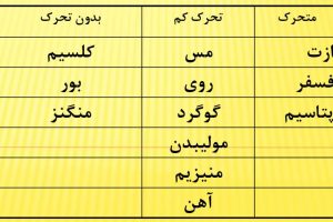 پاورپوینت تغذیه گیاهی