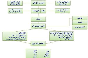 پاورپوینت برنامه ریزی