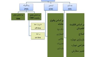پاورپوینت نگهداری و تعمیرات