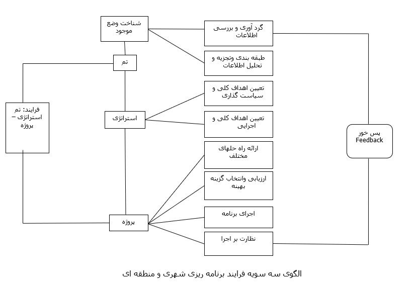 برنامه ریزی