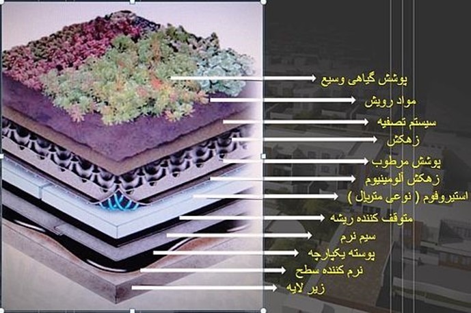 پاورپوینت بام سبز